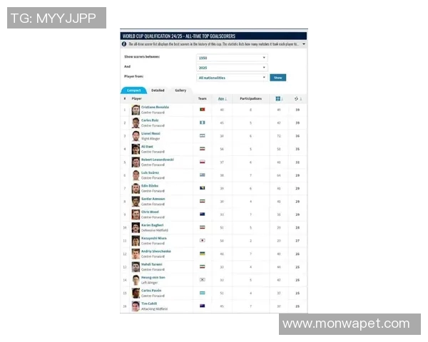 外国球迷最喜爱的足球明星是谁全球球员人气排行榜揭秘