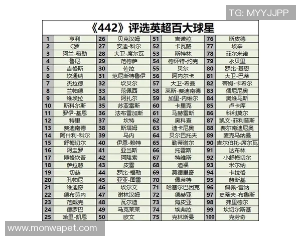 英国评选足球历史百大球星 榜单揭晓震撼足坛 英国评选足球历史百大球星 榜单揭晓震撼足坛